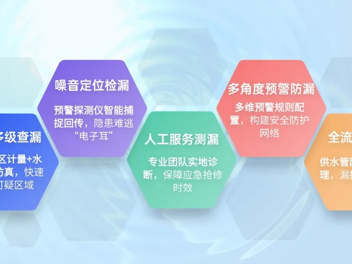 �ӡ��������롱������׼�ѻ��� | �۽��ǻ�ˮ���©ϵͳ